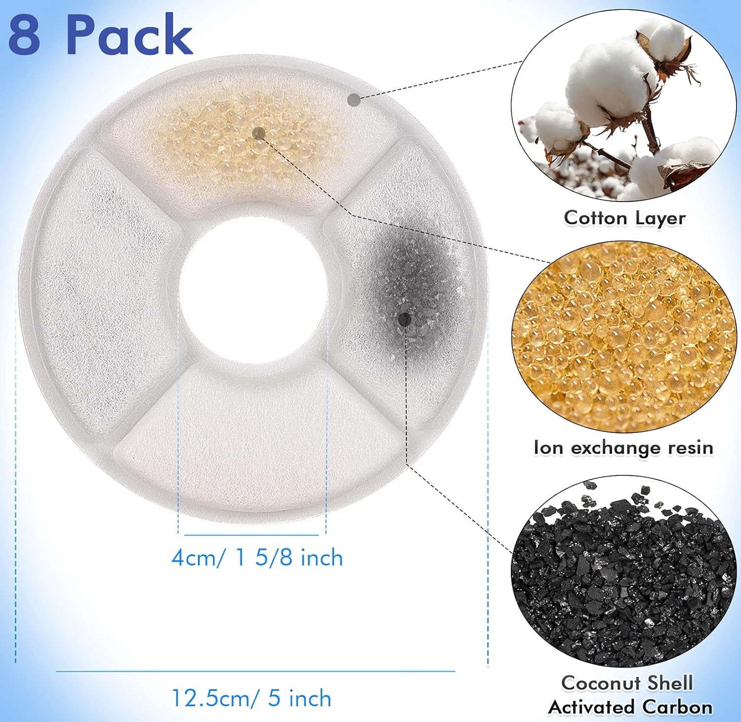 Pet Fountain Replacement Filter- 8 Pack,  Activated Carbon Replacement Filter for 84Oz/ 2.5L or 2.4L Automatic Pet Fountain Cat Water Fountain