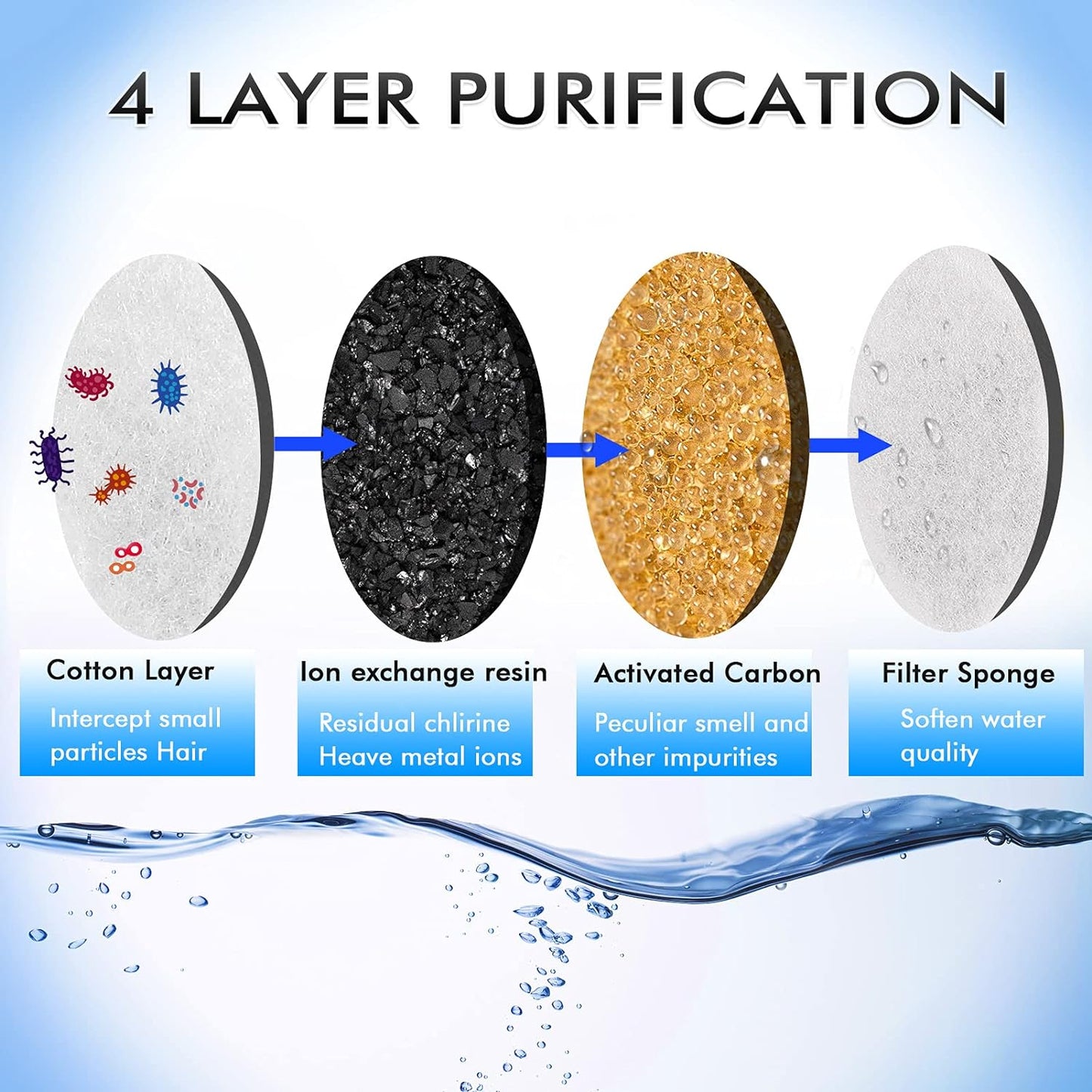 Pet Fountain Replacement Filter- 8 Pack,  Activated Carbon Replacement Filter for 84Oz/ 2.5L or 2.4L Automatic Pet Fountain Cat Water Fountain