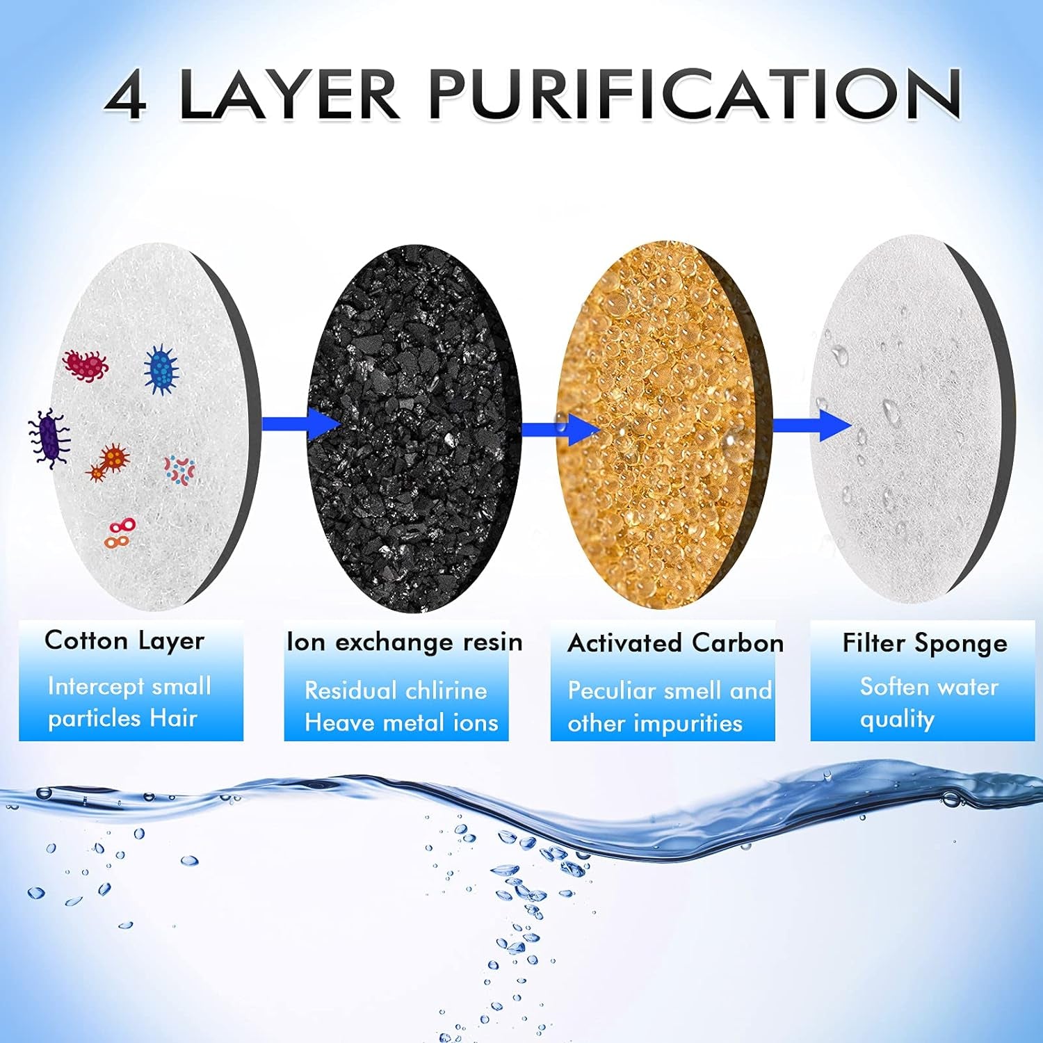 Pet Fountain Replacement Filter- 8 Pack,  Activated Carbon Replacement Filter for 84Oz/ 2.5L or 2.4L Automatic Pet Fountain Cat Water Fountain